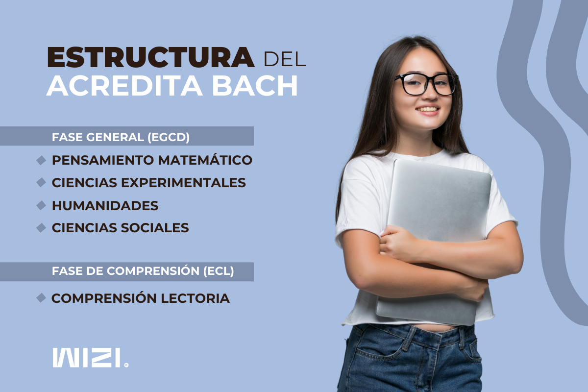 Estructura del examen acredita bach