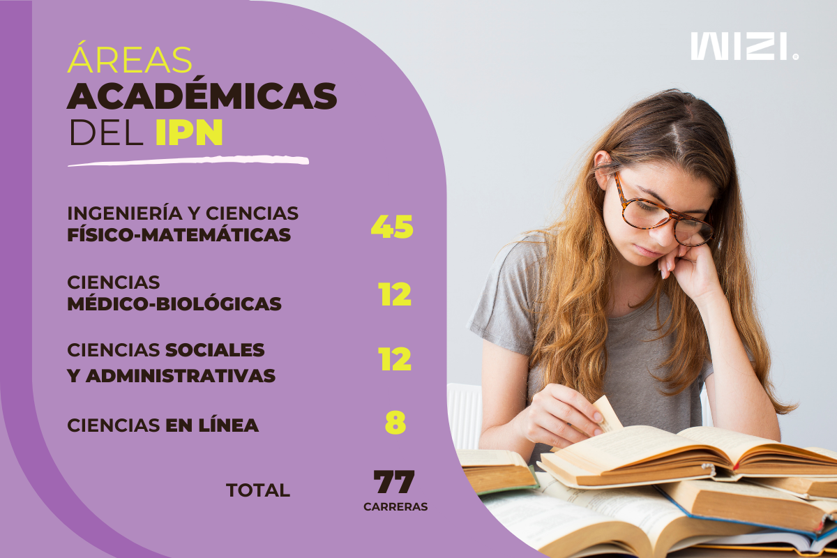 plan de estudio 2 meses para el IPN WIZI
